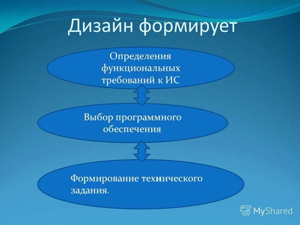 избирательные системы право 11 класс. система избирательных комиссий. назовите основные стадии избирательного процесса. порядок избрания депутатов государственной думы рф. выборы обеспечивают формирование.