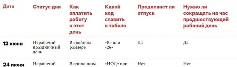 Будет ли двойная оплата. Праздничные дни оплачиваемые в двойном размере. Двойная оплата в праздничные дни. 24 Июня 2020 выходной день. Оплата рабочих выходных в двойном размере.