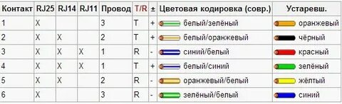 Как подключить разъем телефона