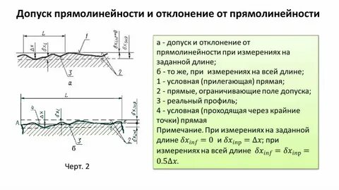 Допуски параметров