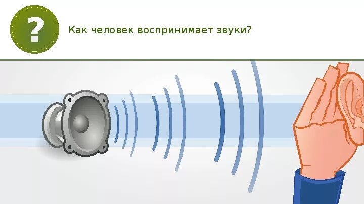 Как распространяются звуки 1 класс