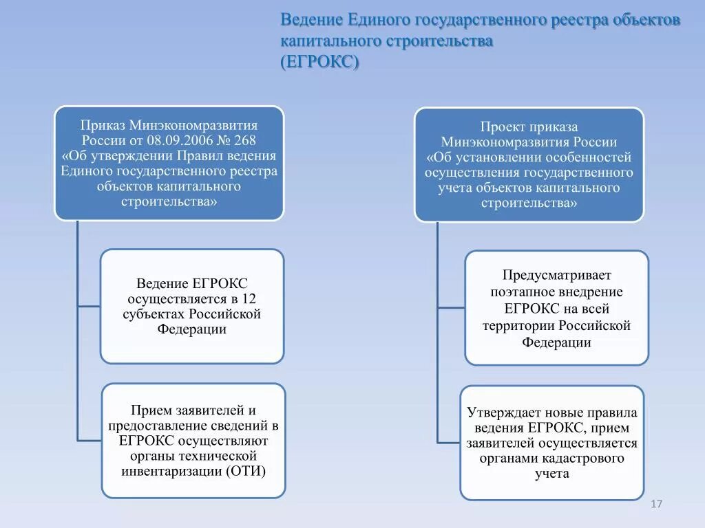 Под единым государственным реестром недвижимости понимается. Под единым государственным реестром недвижимости понимается