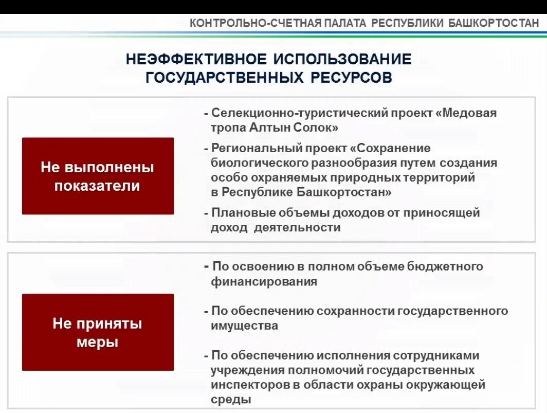 Дирекция развития объектов. ГБУ МО «дирекция экологических проектов». Дирекция ООПТ РБ. ГБУ дирекция по ООПТ РБ сайт. ГБУ дирекция развития объектов здравоохранения города Москвы.