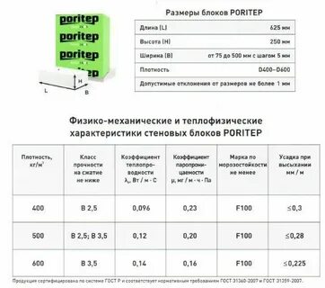 Сколько газобетона в паллете