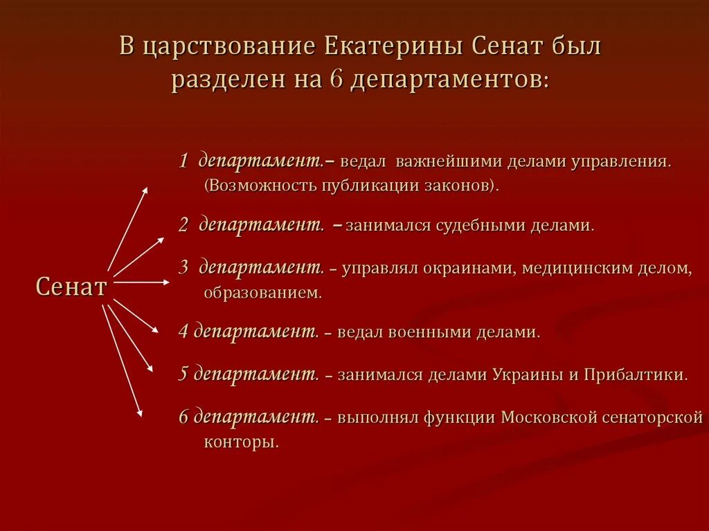 Сенат при Екатерине 2. Департаменты Сената при Екатерине 2. Функции Сената при Екатерине 2. 6 Департаментов Сената при Екатерине 2. Как изменилась роль сената