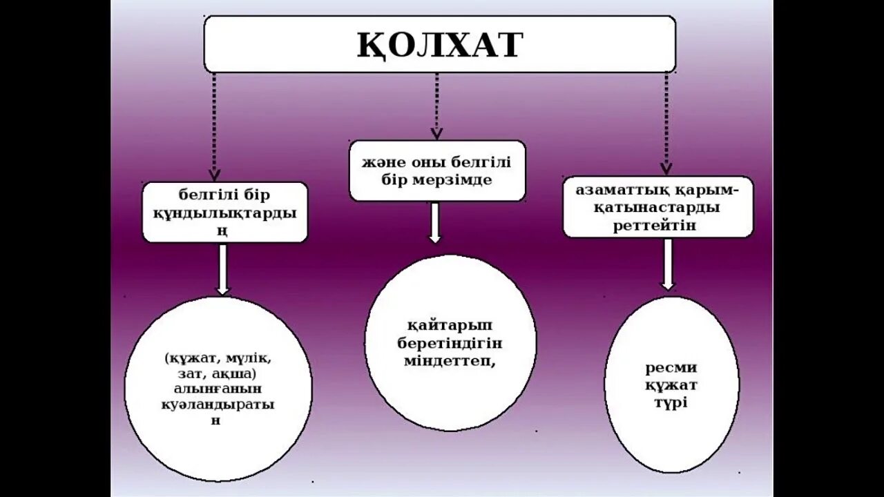 Ресми стиль. Колхат. Қолхат дегеніміз не. Қолхат образец.