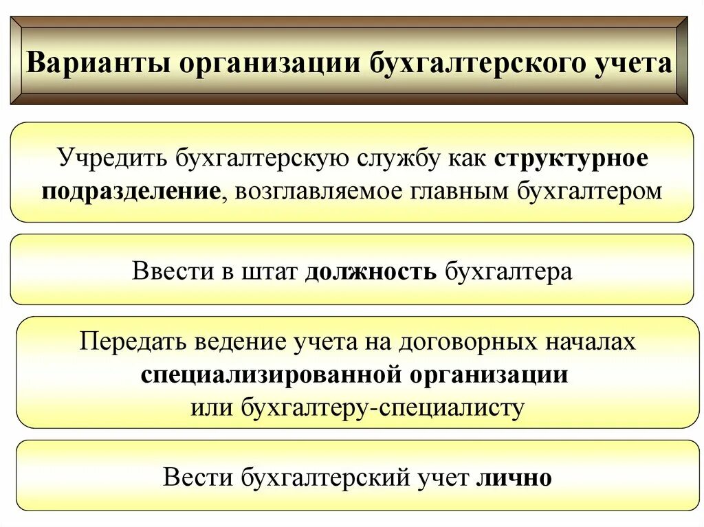 Варианты организации бухгалтерии. Организация и ведение бухучета на предприятии. Варианты организации бухгалтерского учета. Организация ведения бухгалтерского учета на предприятии.