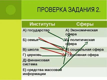 Связь экономической и духовной сферы примеры