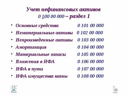 Решение о признании нефинансовых активов приказ