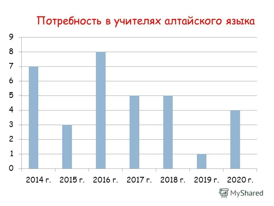 Сколько учителей в алтайском крае. Прирост зарплаты фото. Коэффициент алтайского края. Зарплата губернатора. Сколько учителей в алтайском крае.