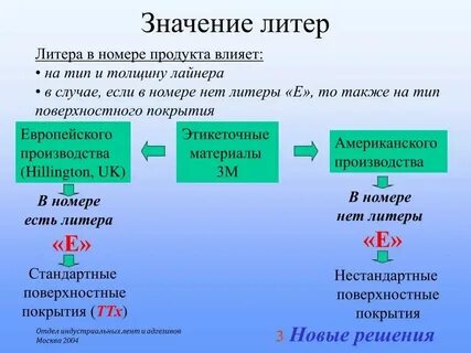 Значение слова лита