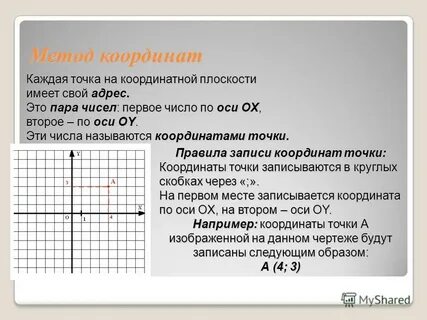 Метод координат