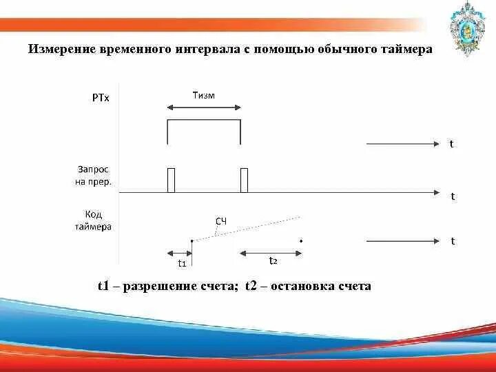 Названия временных отрезков. Временной отрезок. Временной интервал. Временный промежуток.