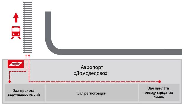 Купить аэроэкспресс домодедово павелецкий вокзал. Схема аэропорта Домодедово Аэроэкспресс. Схема Павелецкого вокзала Аэроэкспресс. Электричка схема Павелецкий аэропорт Домодедово. Выход с аэропорта Домодедово до аэроэкспресса.