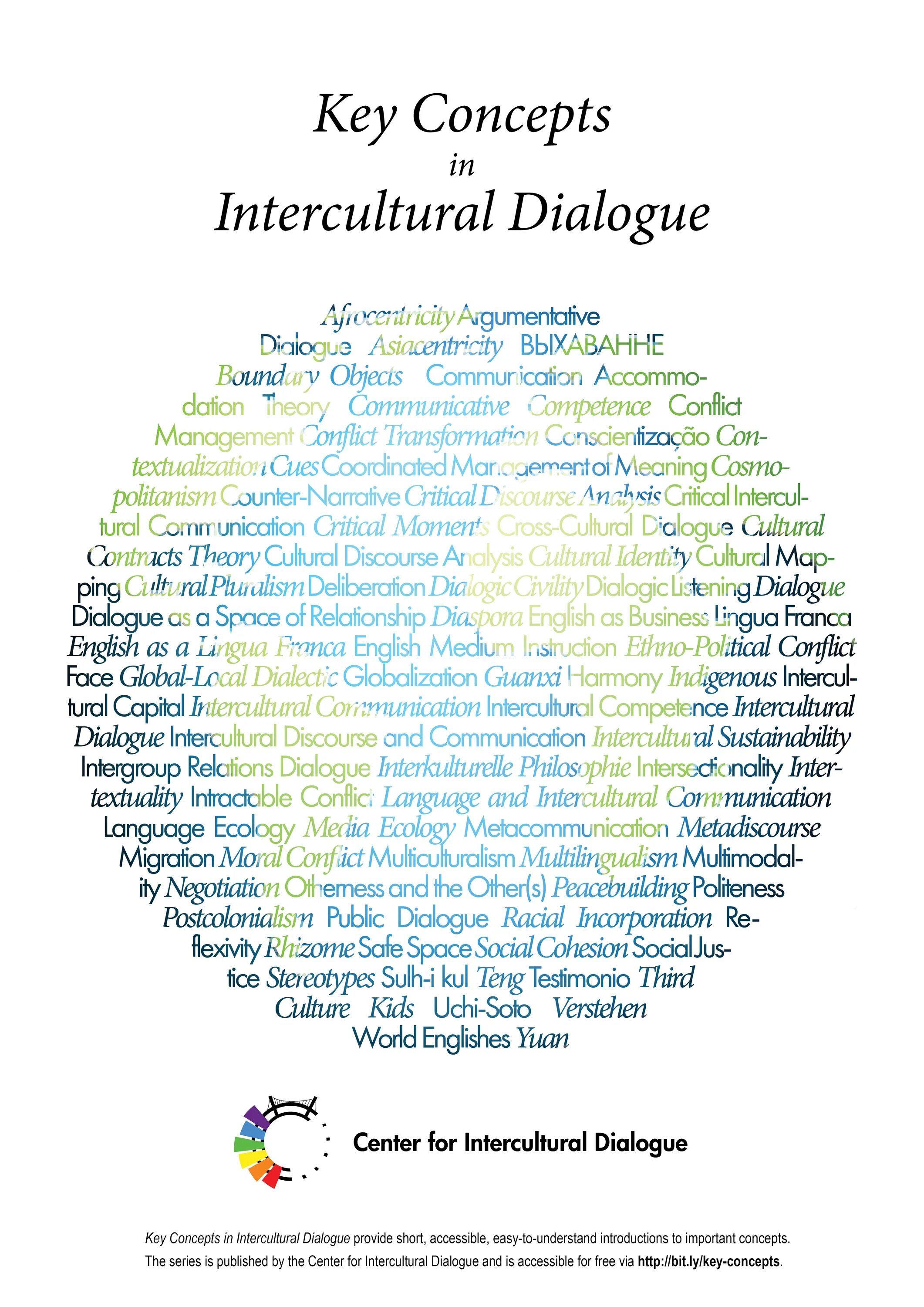 Dialogue key. Key Concepts in Intercultural Dialogue. Intercultural Dialogue. “Identity” Intercultural communication. Key Concepts.