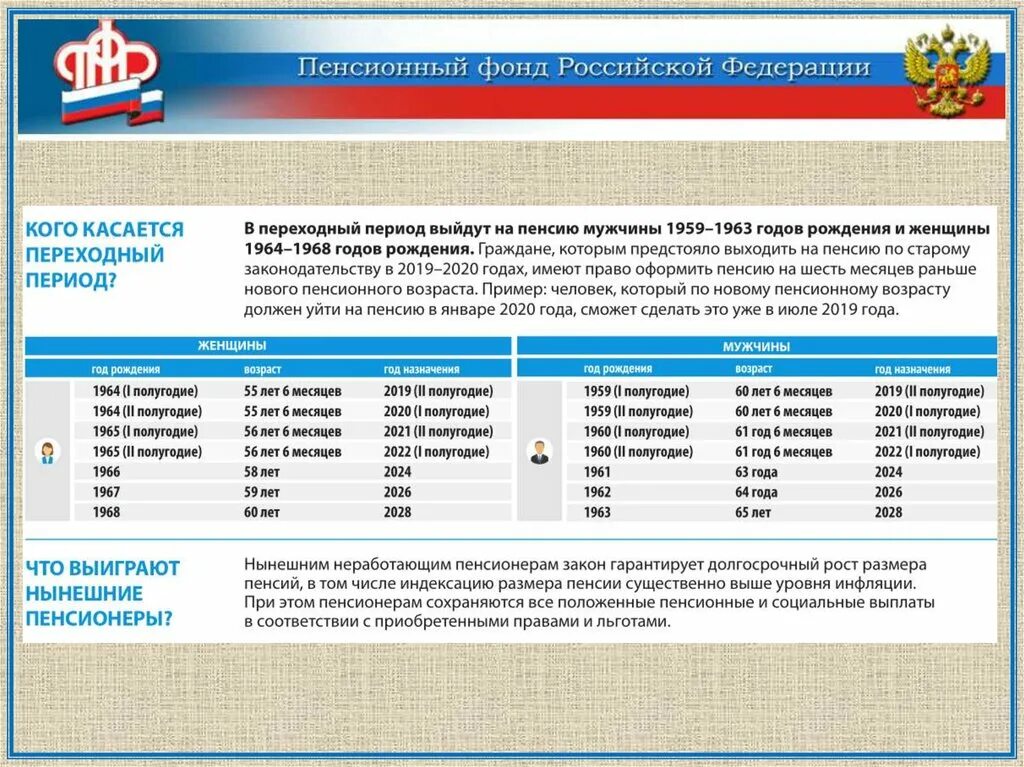 Пенсионный возраст в россии закон. Закон о пенсиях. ФЗ О пенсиях. Закон о пенсионном фонде РФ. Пенсионный Возраст это в ФЗ.