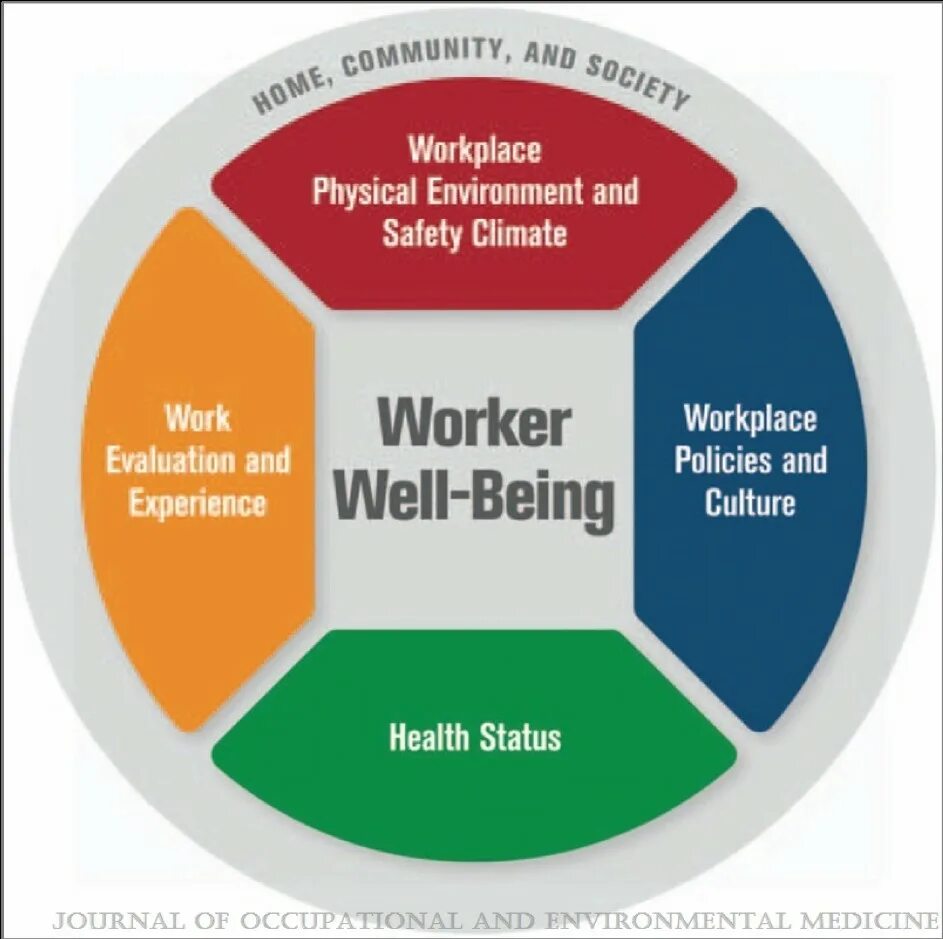 Work well. Well works. Safety & Wellbeing. Work better.