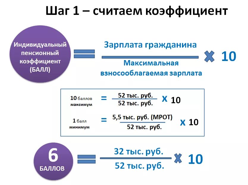 Расчет пенсии работнику. Как начисляется индивидуальный пенсионный коэффициент. Формулы расчета пенсии индивидуальные коэффициенты. Как рассчитать индивидуальный пенсионный коэффициент. Пенсионный коэффициент что это такое.