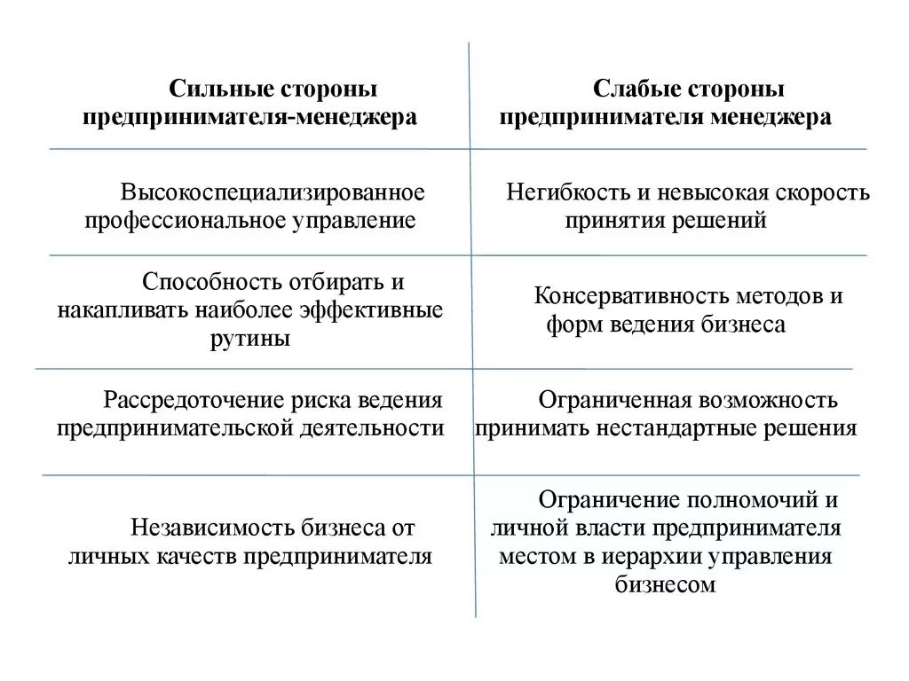 Сильные и слабые стороны менеджера. Сильные и слабые стороны на собеседовании менеджера по продажам. Сильные и слабые стороны на собеседовании менеджера. Сильные стороны менеджмента.