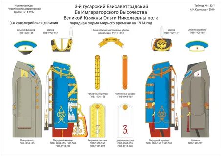 Звания в гусарских полках