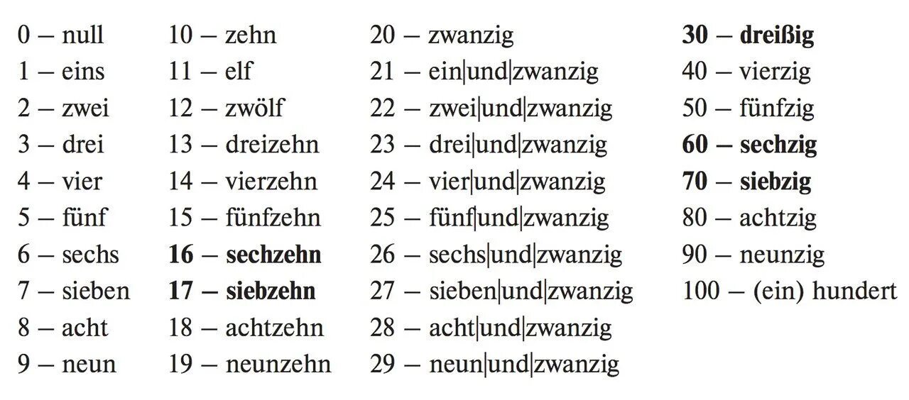 Открыт счет в германии. Числительные в немецком языке от 1 до 100. Немецкий язык цифры от 1 до 20. Выучить цифры по немецкому от 1 до 100. Числительные в немецком языке от 100 до 1000.