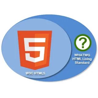 Live html