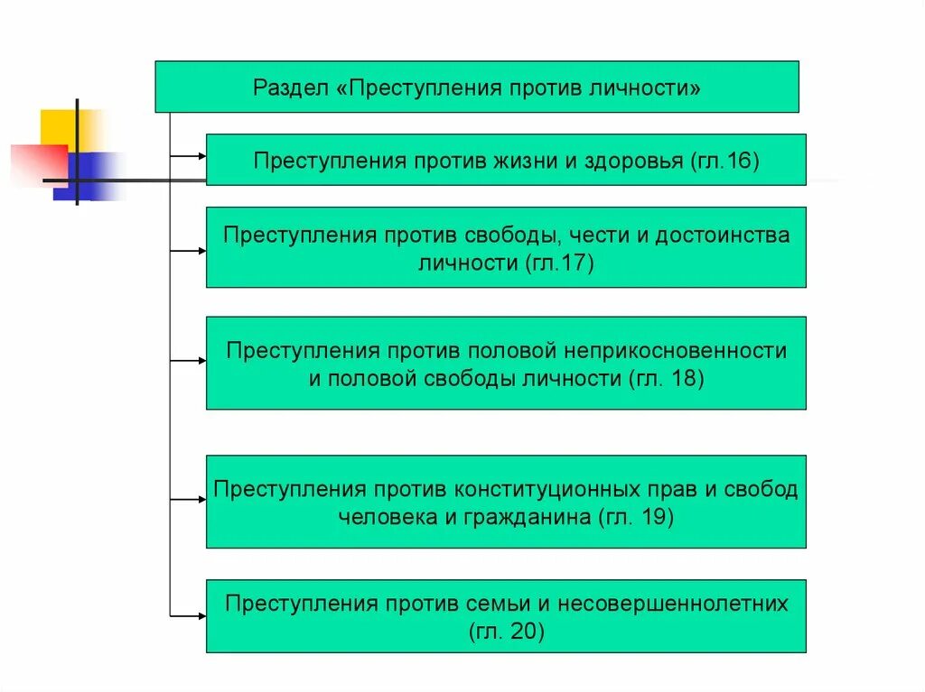 1 преступление против личности