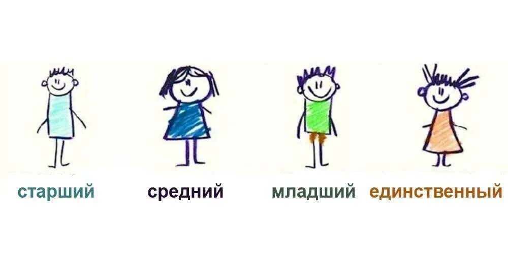 Старший имеет младшего. Старший средний младший. единственный ребенок, старший средний младший. порядок рождения. порядок рождения в семье психология.