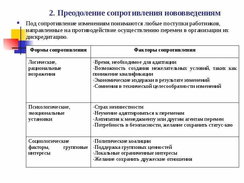 Сопротивление изменениям в организации. Сопротивление организационным изменениям. Методы преодоления сопротивления персонала. Методы преодоления сопротивления персонала изменениям. Формы сопротивления изменениям.