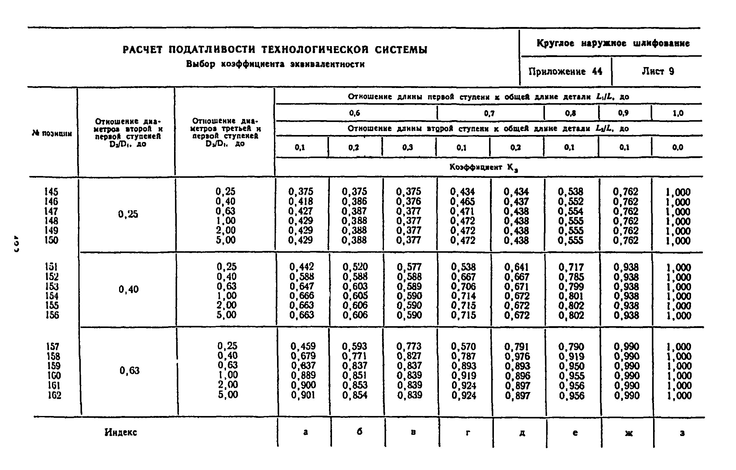 Гузеева режимы резания. Гузеева режимы резания