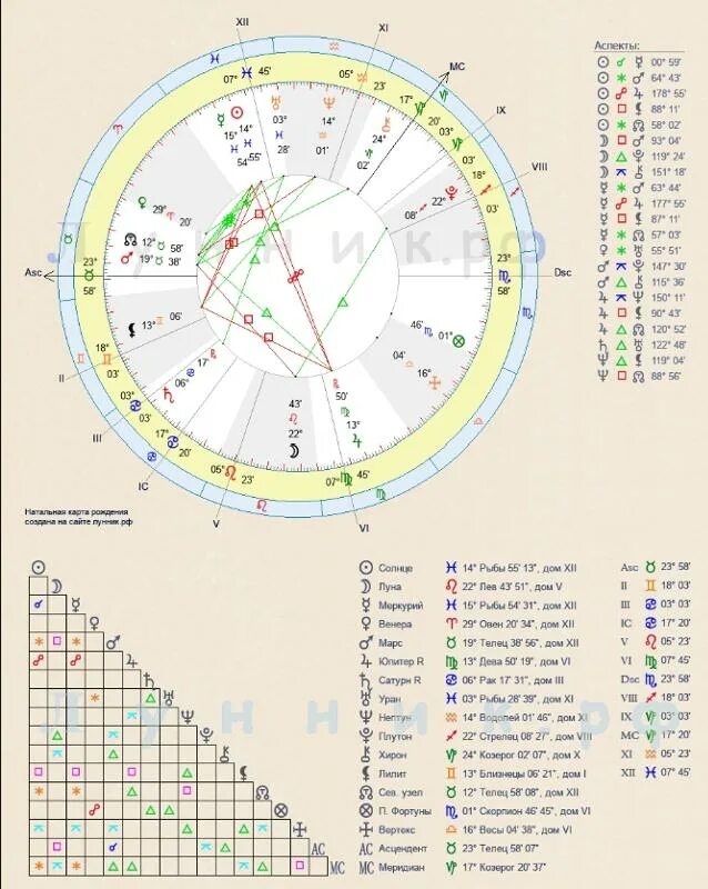 Дом во льве натальная карта. Дома в натальной карте Сотис. Расшифровка натальной карты самостоятельно Сотис. Вертекс в натальной карте. Натальная карта Сотис.