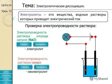 Раствор какого электролита