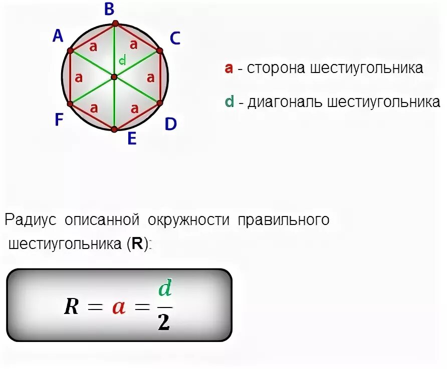 Шестиугольник в окружности формула. Найдите радиус описанной окружности около шестиугольника. Радиус описанной окружности шестиугольника. Радиус описанной окружности около шестиугольника. Формула радиуса описанной окружности шестиугольника.