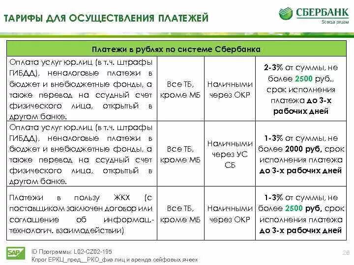 Тарифы на услуги Сбербанка для физических лиц. Услуги для физ лиц Сбербанк. Тарифы на кассовое обслуживание физических лиц в Сбербанке. Сбербанк тарифы на платежи. Сбер бизнес депозиты