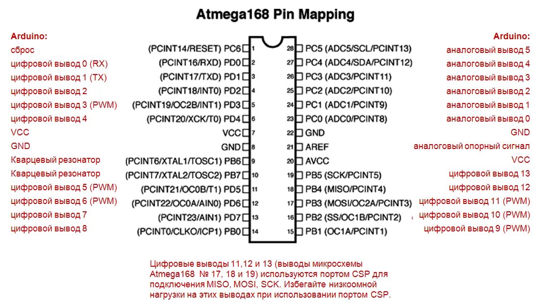 Atmega328p прошивка. Atmega328p прошивка