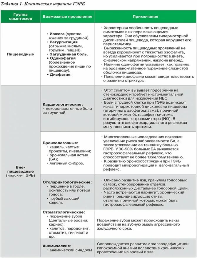 Питание при ГЭРБ. Диета при рефлюксной болезни. Гастроэзофагеальная рефлюксная болезнь диета. Диета при рефлюксной болезни ГЭРБ. Меню при рефлюксе желудка у взрослых