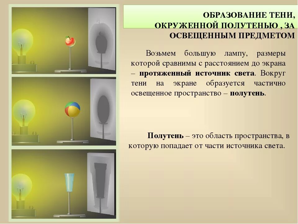 Тень от предмета. Источник света и тень от предмета. Образование тени и полутени. Тень от источника света.