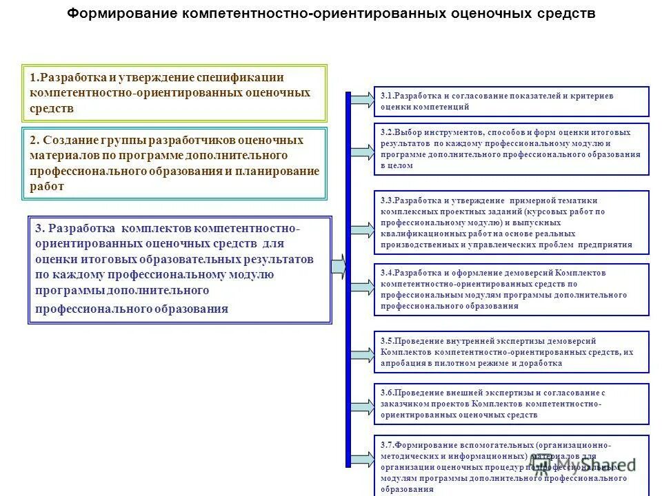 основные средства профессионального обучения. средства обучения. методы процесса обучения. средства обучения в педагогике. методика проф обучения.