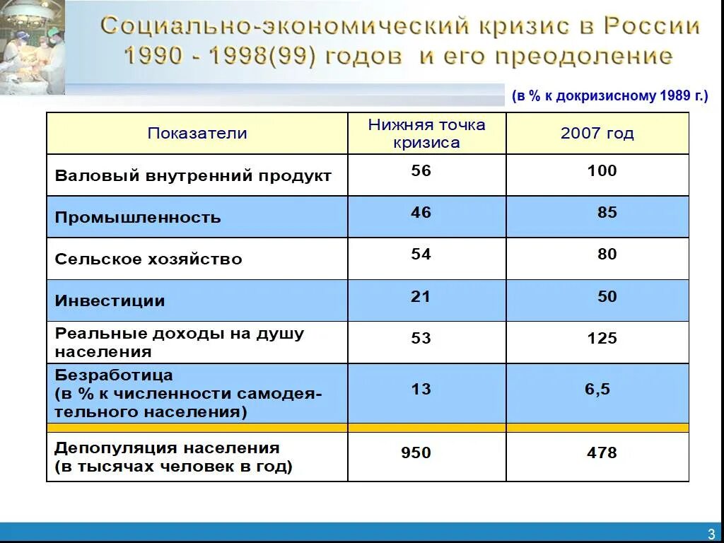 Экономические кризисы в России таблица. Экономический кризис в Росси. Экономические кризисы в России по годам. Финансовые кризисы в России по годам таблица. Показатели кризиса в экономике