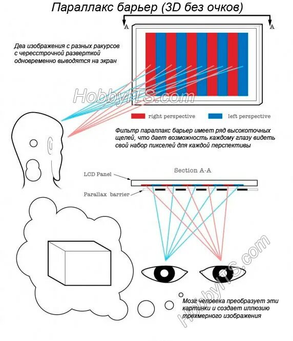 Как работает 3