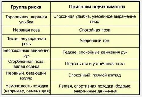 Возможные жертвы