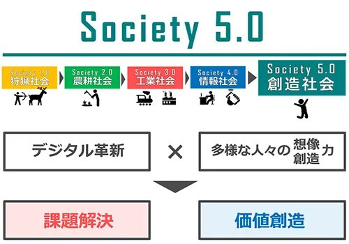 Society 5. Общество 5.0 Япония. Общество 5.0. Китайскиеиерогли0фы.