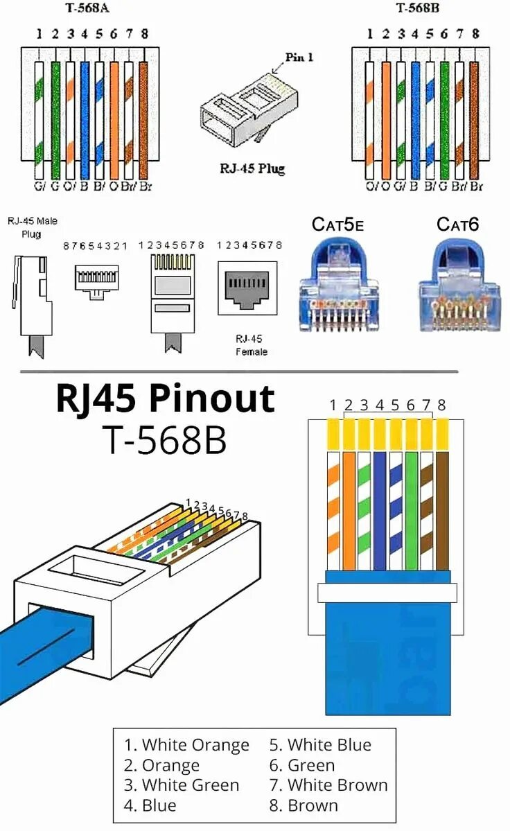 Разъём RJ-45 распиновка 8 проводов. Обжать коннектор RJ-45 распиновка. RJ 45 коннектор распиновка b. Распиновка RJ-45 Тип b. Соединение rj 45