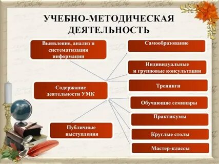 Учебная работа это определение