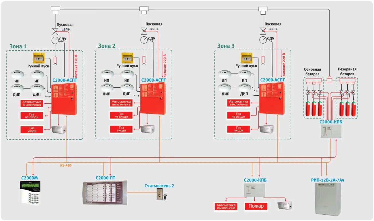 Почему не работала система пожаротушения в крокусе. Аппаратура автоматического пожаротушения гамма - 20р. Система порошкового пожаротушения схема. Автоматическая система порошкового пожаротушения схема. Схема автоматизации пожаротушения.