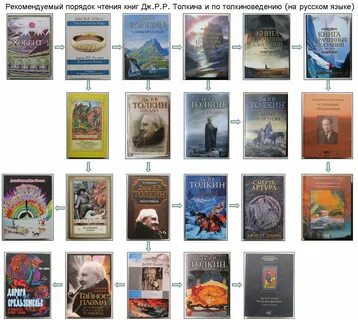 Книги толкина по порядку властелин колец
