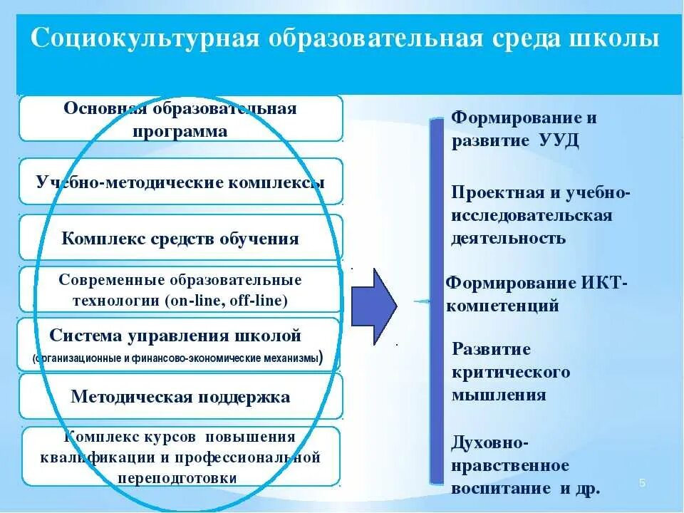 Социально экономические и социально культурные организации. Социокультурная среда образовательного учреждения. -Характеристика особенностей социокультурной среды. Социокультурная модель образования. Организация образовательной среды.