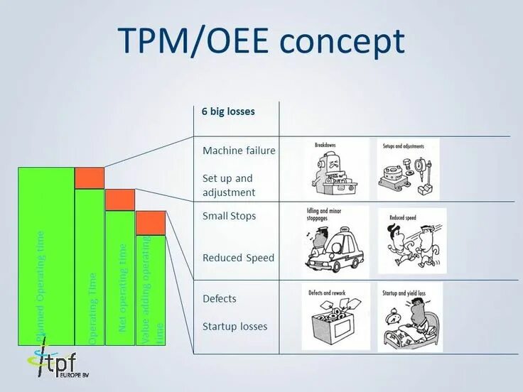 Tpm system. Оее бережливое производство. система tpm бережливое производство. tpm total productive maintenance. tpm этапы внедрения.