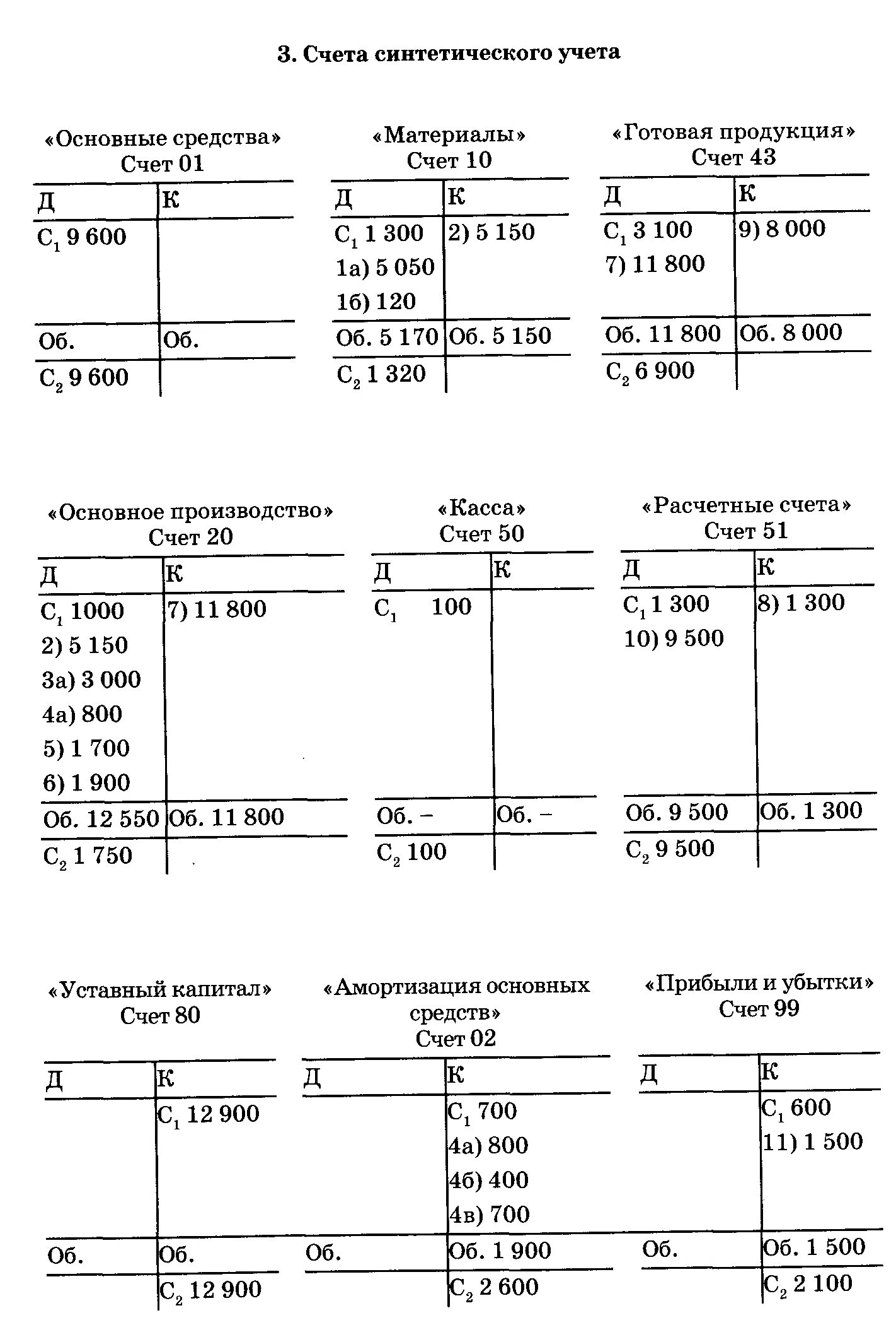 Составить синтетический счет. Открытие счета бухгалтерского учета пример. Аналитические счета бухгалтерского учета схема счета. Схема синтетических счетов бухгалтерского учета. Бухгалтерские проводки по синтетическим счетам.