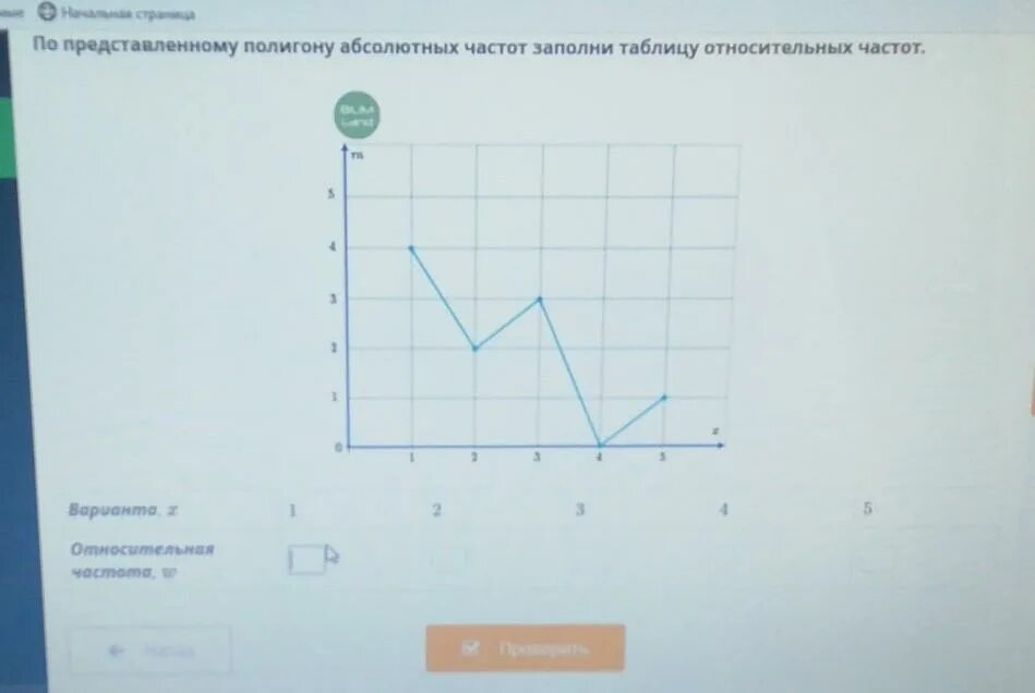 Заполните таблицу частот напряжение абсолютная частота относительная. Заполните таблицу частот напряжение абсолютная частота относительная